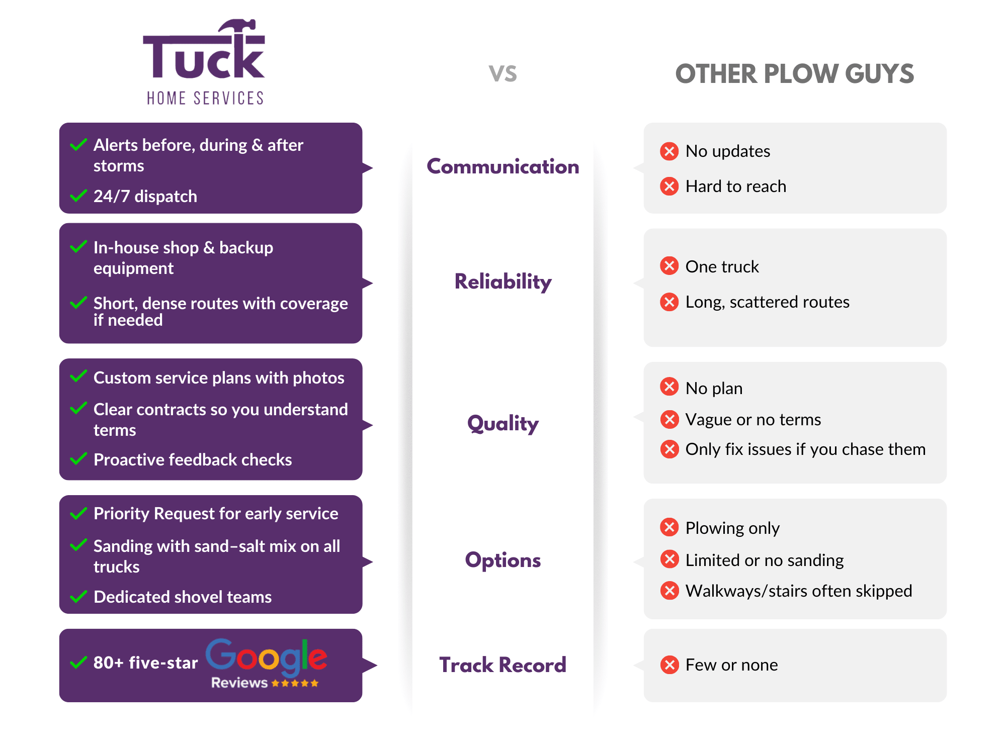 THS Chart Comparisson